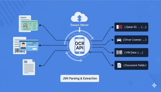 API Platform